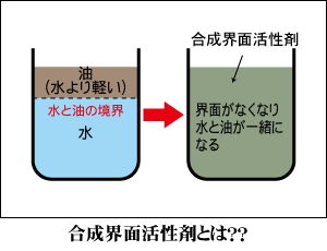 合成界面活性剤ってなに？