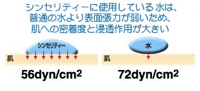 早く浸透するシンセリティー