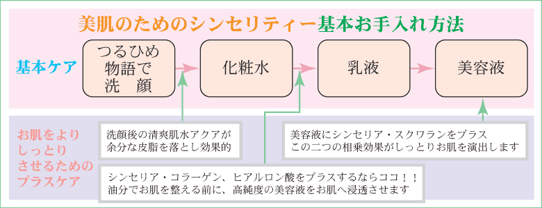 シンセリティーシリーズの基本お手入れ方法