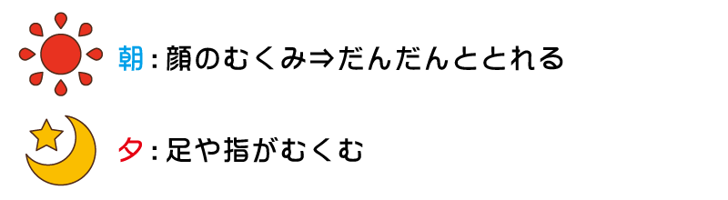 朝は顔がむくみますが、だんだんととれる　夕方になると足や指がむくみます