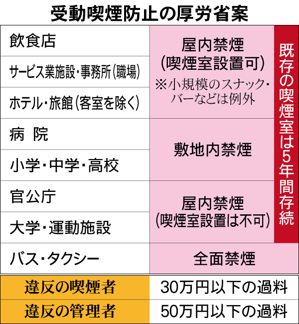 受動喫煙防止の厚労省